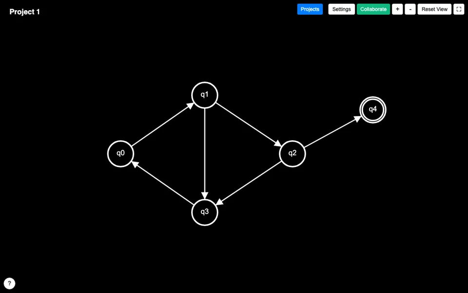 A state machine drawn in iGraph